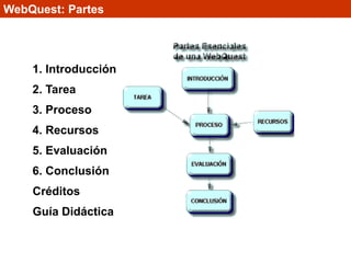WebQuest | PPT