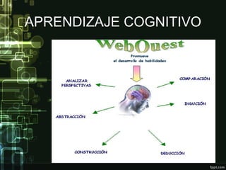 APRENDIZAJE COGNITIVO 
 