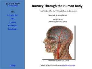 Journey Through the Human Body Student Page Title Introduction Task Process Evaluation Conclusion Credits [ Teacher Page ] A WebQuest for the 7th Grade Science Classroom Designed by Ashlyn Wnek Ashlyn Wnek [email_address] Based on a template from  The WebQuest Page Illustration by Patrick J. Lynch 