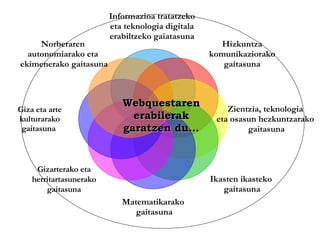 Webquestaren erabilerak garatzen du… Informazioa tratatzeko  eta teknologia digitala  erabiltzeko gaiatasuna  Hizkuntza komunikaziorako  gaitasuna Zientzia, teknologia  eta osasun hezkuntzarako  gaitasuna Ikasten ikasteko  gaitasuna Matematikarako gaitasuna Gizarterako eta herritartasunerako  gaitasuna Giza eta arte kulturarako  gaitasuna  Norberaren  autonomiarako eta  ekimenerako gaitasuna 