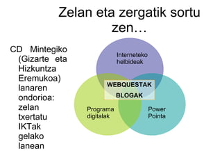Zelan eta zergatik sortu zen… CD Mintegiko (Gizarte eta Hizkuntza Eremukoa) lanaren ondorioa: zelan txertatu IKTak gelako lanean Interneteko helbideak Programa digitalak Power Pointa WEBQUESTAK BLOGAK 