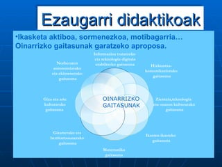 Ezaugarri didaktikoak Ikasketa aktiboa, sormenezkoa, motibagarria… Oinarrizko gaitasunak garatzeko aproposa. OINARRIZKO GAITASUNAK Informazioa tratatzeko eta teknologia digitala erabiltzeko gaitasuna Hizkuntza- komunikaziorako gaitasuna Zientzia,teknologia  eta osasun kulturarako gaitasuna Ikasten ikasteko  gaitasuna Matematika  gaitasuna  Gizarterako eta  herritartasunerako  gaitasuna Giza eta arte kulturarako  gaitasuna  Norberaren  autonomiarako  eta ekimenerako  gaitasuna 