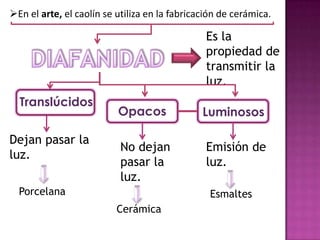 En el arte, el caolínse utiliza en la fabricación de cerámica.Es la propiedad de transmitir la luz.DIAFANIDADTranslúcidosOpacosLuminososDejan pasar la luz.No dejan pasar la luz.Emisión de luz.PorcelanaEsmaltesCerámica