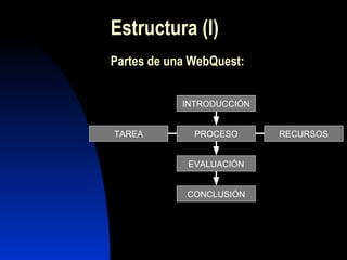 Recursos preseleccionados por el/la docente para asegurar el empleo del tiempo en usar la información y no en buscarla.