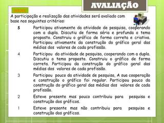 AVALIAÇÃO
 MENU
A participação e realização das atividades será avaliado com
base nos seguintes critérios:
   5       Participou ativamente da atividade de pesquisa, cooperando
           com a dupla. Discutiu de forma séria e profunda o tema
           proposto. Construiu o gráfico de forma correta e criativa.
           Participou ativamente da construção do gráfico geral das
           médias dos valores de cada profissão.
   4       Participou da atividade de pesquisa, cooperando com a dupla.
           Discutiu o tema proposto. Construiu o gráfico de forma
           correta. Participou da construção do gráfico geral das
           médias dos valores de cada profissão.
   3       Participou pouco da atividade de pesquisa, A sua cooperação
           e construção o gráfico foi regular. Participou pouco da
           construção do gráfico geral das médias dos valores de cada
           profissão.
   2       Esteve presente mas pouco contribuiu para           pesquisa e
           construção dos gráficos.
   1       Esteve presente mas não contribuiu para             pesquisa e
           construção dos gráficos.
 