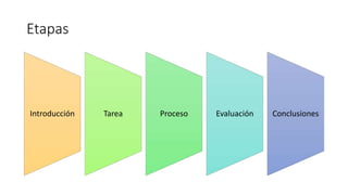 Etapas
Introducción Tarea Proceso Evaluación Conclusiones
