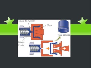 ELASTÓMEROS Hay un tercer tipo de plásticos en el que se agrupan aquellos que presentan una elevada elasticidad, por lo que se les da el nombre de elastómeros. 
