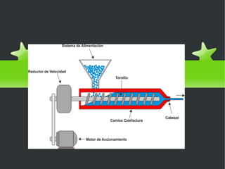 Estos plásticos se deforman cuando se someten a un esfuerzo, pero recuperan su forma original cuando deja de ejercerse esa fuerza sobre ellos. 