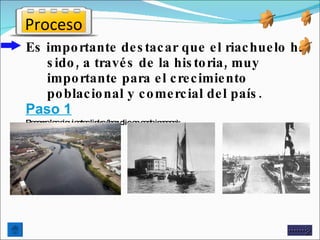 Proceso
Es impo rtante de s tac ar que e l riac hue lo ha
   s ido , a travé s de la his to ria , muy
   impo rtante para e l c re c imie nto
   po blac io nal y c o me rc ial de l país .
Paso 1
Re o lo s uie slinks(ha c e c d im g n):
  c rre s ig nte       z lic n a a a e
 