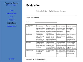Student Page
 [Teacher Page]
                   Evaluation
     Title                            Multimedia Project : Physical Education WebQuest

 Introduction
     Task          Teacher Name: D Alboreo

   Process
                   Student Name:    ________________________________________
  Evaluation
                      CATEGORY        4                       3                      2                      1
  Conclusion      Content             Covers topic in-        Includes essential     Includes essential     Content is minimal
                                      depth with details      knowledge about        information about      OR there are
                                      and examples.           the topic. Subject     the topic but there    several factual
                                      Subject knowledge       knowledge appears      are 1-2 factual        errors.
                                      is excellent.           to be good.            errors.
                  Organization        Content is well         Uses headings or       Content is logicallyThere was no clear
                                      organized using         bulleted lists to      organized for the   or logical
                                      headings or             organize, but the      most part.          organizational
                                      bulleted lists to       overall organization                       structure, just lots
                                      group related           of topics appears                          of facts.
                  Workload            The workload is         The workload is        The workload was The workload was
                                      divided and shared      divided and shared     divided, but one    not divided OR
                                      equally by all team     fairly by all team     person in the group several people in
                                      members.                members, though        is viewed as not    the group are
                                                              workloads may vary     doing his/her fair  viewed as not doing
                  Requirements        All requirements        All requirements       One requirement More than one
                                      are met and             are met.               was not completely requirement was
                                      exceeded.                                      met.                not completely
                                                                                                         met.


    Credits       Date Created: Feb 22, 2012 04:15 pm (UTC)
 