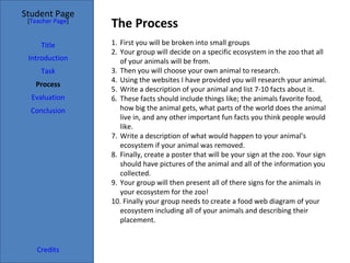 Student Page
 [Teacher Page]
                  The Process
     Title        1. First you will be broken into small groups
                  2. Your group will decide on a specific ecosystem in the zoo that all
 Introduction        of your animals will be from.
     Task         3. Then you will choose your own animal to research.
                  4. Using the websites I have provided you will research your animal.
   Process
                  5. Write a description of your animal and list 7-10 facts about it.
  Evaluation      6. These facts should include things like; the animals favorite food,
  Conclusion         how big the animal gets, what parts of the world does the animal
                     live in, and any other important fun facts you think people would
                     like.
                  7. Write a description of what would happen to your animal's
                     ecosystem if your animal was removed.
                  8. Finally, create a poster that will be your sign at the zoo. Your sign
                     should have pictures of the animal and all of the information you
                     collected.
                  9. Your group will then present all of there signs for the animals in
                     your ecosystem for the zoo!
                  10. Finally your group needs to create a food web diagram of your
                     ecosystem including all of your animals and describing their
                     placement.


    Credits
 
