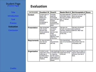 Student Page
 [Teacher Page]
                  Evaluation
     Title
 Introduction
     Task
   Process
  Evaluation
  Conclusion




    Credits
 