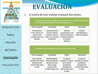 EVALUACIÓN
1. A través de este trabajo evaluaré dos ítems:
2º Identifica efectos beneficiosos del ejercicio físico para la salud.
1 (No conseguido) 2 (Aceptable) 3 (Bien) 4 (Excelente)
No es capaz de
identificar los efectos
beneficiosos del
ejercicio físico sobre
la salud.
Identifica algunos
efectos beneficiosos
del ejercicio físico
sobre la salud,
aunque le falta
nombrar alguno más.
Es capaz de
identificar la mayoría
de los efectos
beneficiosos
principales del
ejercicio físico sobre
la salud.
Es capaz de
identificar los efectos
beneficiosos
principales del
ejercicio físico sobre
la salud.
1º Relaciona los principales hábitos de alimentación con la actividad física (horarios
de comida, calidad/cantidad de los alimentos ingeridos, etc.) .
1 (No conseguido) 2 (Aceptable) 3 (Bien) 4 (Excelente)
No contesta de
forma correcta a la
mayoría de las
cuestiones que se le
plantean.
Contesta de forma
correcta a algunas
cuestiones, pero en
otras no, o no matiza
lo suficiente.
Contesta
correctamente a casi
todas las preguntas o
en alguna respuesta
no matiza lo
suficiente.
Contesta
adecuadamente a
todas las preguntas
 