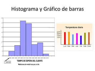 Histograma y Gráfico de barras
 