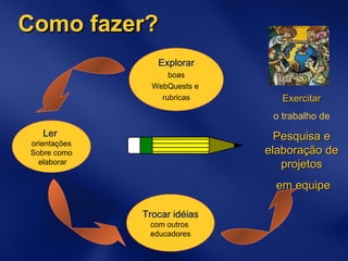 Como fazer? Explorar boas  WebQuests e  rubricas Ler  orientações Sobre como elaborar Trocar idéias com outros  educadores Exercitar o trabalho de Pesquisa e elaboração de projetos em equipe 