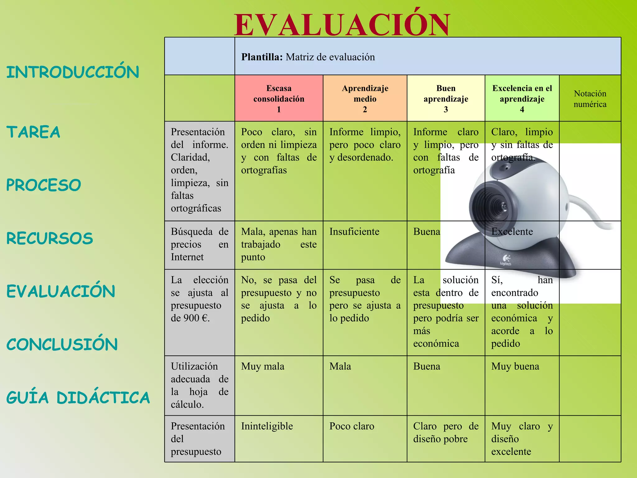INTRODUCCIÓN TAREA PROCESO RECURSOS EVALUACIÓN CONCLUSIÓN GUÍA DIDÁCTICA EVALUACIÓN Muy claro y diseño excelente  Claro pero de diseño pobre Poco claro Ininteligible  Presentación del presupuesto Muy buena Buena Mala Muy mala Utilización adecuada de la hoja de cálculo. Sí, han encontrado una solución económica y acorde a lo pedido La solución esta dentro de presupuesto pero podría ser más económica Se pasa de presupuesto pero se ajusta a lo pedido No, se pasa del presupuesto y no se ajusta a lo pedido La elección se ajusta al presupuesto de 900 €. Excelente Buena Insuficiente  Mala, apenas han trabajado este punto Búsqueda de precios en Internet Claro, limpio y sin faltas de ortografía.  Informe claro y limpio, pero con faltas de ortografía Informe limpio, pero poco claro y desordenado. Poco claro, sin orden ni limpieza y con faltas de ortografías Presentación del informe. Claridad, orden, limpieza, sin faltas ortográficas Notación numérica Excelencia en el aprendizaje 4 Buen aprendizaje 3 Aprendizaje medio 2 Escasa consolidación 1 Plantilla:  Matriz de evaluación 