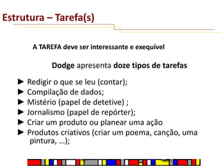 Estrutura – Tarefa(s)
A TAREFA deve ser interessante e exequível

Dodge apresenta doze tipos de tarefas
► Redigir o que se leu (contar);
► Compilação de dados;
► Mistério (papel de detetive) ;
► Jornalismo (papel de repórter);
► Criar um produto ou planear uma ação
► Produtos criativos (criar um poema, canção, uma
pintura, …);

 