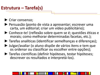 Estrutura – Tarefa(s)
► Criar consenso;
► Persuasão (ponto de vista a apresentar; escrever uma
carta, um editorial; criar um vídeo publicitário);
► Conhece-te! (reflexão sobre quem se é; questões éticas e
morais; como melhorar determinadas facetas, etc.);
► Tarefas analíticas (identificar semelhanças e diferenças);
► Julgar/avaliar (o aluno dispõe de vários itens e tem que
os ordenar ou classificar ou escolher entre opções);
► Tarefas científicas (definir hipóteses, testar hipóteses;
descrever os resultados e interpretá-los).

 