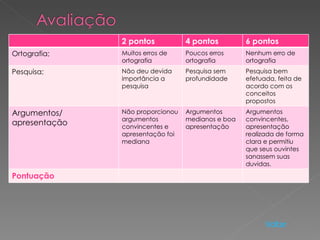 2 pontos           4 pontos         6 pontos
Ortografia;    Muitos erros de    Poucos erros     Nenhum erro de
               ortografia         ortografia       ortografia
Pesquisa;      Não deu devida     Pesquisa sem     Pesquisa bem
               importância a      profundidade     efetuada, feita de
               pesquisa                            acordo com os
                                                   conceitos
                                                   propostos

Argumentos/    Não proporcionou   Argumentos       Argumentos
               argumentos         medianos e boa   convincentes,
apresentação   convincentes e     apresentação     apresentação
               apresentação foi                    realizada de forma
               mediana                             clara e permitiu
                                                   que seus ouvintes
                                                   sanassem suas
                                                   duvidas.

Pontuação




                                                         Voltar
 