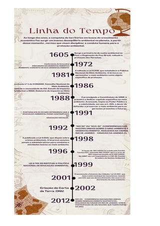 Webquest Gestão Ambiental.pdf