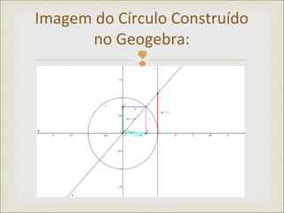 
Imagem do Círculo Construído
no Geogebra:
 