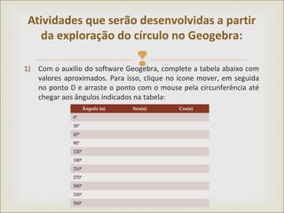 1) Com o auxilio do software Geogebra, complete a tabela abaixo com
valores aproximados. Para isso, clique no ícone mover, em seguida
no ponto D e arraste o ponto com o mouse pela circunferência até
chegar aos ângulos indicados na tabela:
Atividades que serão desenvolvidas a partir
da exploração do círculo no Geogebra:
Ângulo (α) Sen(α) Cos(α)
0º
30º
45º
90º
120º
180º
210º
270º
300º
330º
360º
 