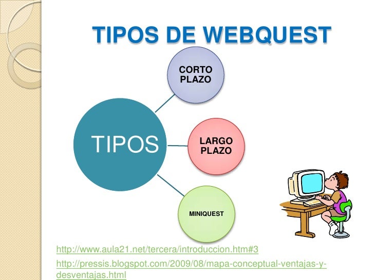 Imagenes Webquest | webquest herramienta colaborativa Imagenes Webquest | webquest herramienta colaborativa
