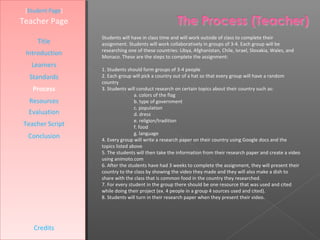 [Student Page]
Teacher Page
                  Students will have in class time and will work outside of class to complete their
     Title        assignment. Students will work collaboratively in groups of 3-4. Each group will be
                  researching one of these countries: Libya, Afghanistan, Chile, Israel, Slovakia, Wales, and
 Introduction     Monaco. These are the steps to complete the assignment:
   Learners
                  1. Students should form groups of 3-4 people
  Standards       2. Each group will pick a country out of a hat so that every group will have a random
                  country
   Process        3. Students will conduct research on certain topics about their country such as:
                                  a. colors of the flag
  Resources                       b. type of government
                                  c. population
  Evaluation                      d. dress
                                  e. religion/tradition
Teacher Script                    f. food
                                  g. language
  Conclusion      4. Every group will write a research paper on their country using Google docs and the
                  topics listed above
                  5. The students will then take the information from their research paper and create a video
                  using animoto.com
                  6. After the students have had 3 weeks to complete the assignment, they will present their
                  country to the class by showing the video they made and they will also make a dish to
                  share with the class that is common food in the country they researched.
                  7. For every student in the group there should be one resource that was used and cited
                  while doing their project (ex. 4 people in a group 4 sources used and cited).
                  8. Students will turn in their research paper when they present their video.




    Credits
 