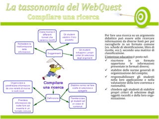 Per fare una ricerca su un argomento
didattico può essere utile ricercare
informazioni da diverse fonti per poi
raccoglierle in un formato comune
(es. schede di identificazione, libro di
ricette, ecc.), secondo una matrice di
classificazione.
L'interesse educativo è posto nel:
 riscrivere
in
un
formato
opportuno
le
informazioni
presentate in formati diversi;
 stabilire delle norme generali di
organizzazione del compito;
 responsabilizzare gli studenti
nella loro applicazione e nella
valutazione della loro coerenza e
razionalità;
 chiedere agli studenti di stabilire
propri criteri di selezione degli
oggetti raccolti e della loro organizzazione.

 