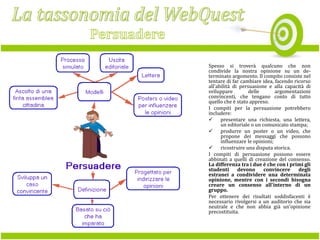 Spesso si troverà qualcuno che non
condivide la nostra opinione su un determinato argomento. Il compito consiste nel
tentare di far cambiare idea, facendo ricorso
all'abilità di persuasione e alla capacità di
sviluppare
delle
argomentazioni
convincenti, che tengano conto di tutto
quello che è stato appreso.
I compiti per la persuasione potrebbero
includere:
 presentare una richiesta, una lettera,
un editoriale o un comunicato stampa;
 produrre un poster o un video, che
propone dei messaggi che possono
influenzare le opinioni;
 ricostruire una disputa storica.
I compiti di persuasione possono essere
abbinati a quelli di creazione del consenso.
La differenza tra i due è che con i primi gli
studenti
devono
convincere
degli
estranei a condividere una determinata
opinione, mentre con i secondi bisogna
creare un consenso all'interno di un
gruppo.
Per ottenere dei risultati soddisfacenti è
necessario rivolgersi a un auditorio che sia
neutrale e che non abbia già un'opinione
precostituita.

 