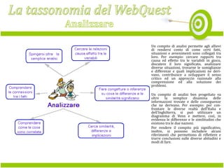 Un compito di analisi permette agli allievi
di rendersi conto di come certi fatti,
situazioni e avvenimenti sono collegati tra
loro. Per esempio: cercare rapporti tra
causa ed effetto tra le variabili in gioco,
discutere il loro significato, analizzare
diverse situazioni, trovarne le somiglianze
e differenze e quali implicazioni ne derivano, contribuisce a sviluppare il senso
critico ed un approccio razionale alla
comprensione ed alla soluzione dei
problemi.
Un compito di analisi ben progettato va
oltre
la
semplice
disamina
delle
informazioni trovate e delle conseguenze
che ne derivano. Per esempio: per confrontare le diverse realtà dell'Italia e
dell'Inghilterra, si può utilizzare un
diagramma di Venn e mettere, così, in
evidenza le differenze e le similitudini che
esistono tra le due nazioni.
Per rendere il compito più significativo,
inoltre, si possono includere alcuni
riferimenti che permettono di riflettere e
trarre conclusioni sulle diverse abitudini e
modi di fare.

 