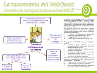 La scienza e la tecnologia hanno un ruolo molto
importante nella nostra società e il Web ci fornisce
molti esempi della storia della scienza e delle ultime
scoperte. Gli studenti, senza dover indossare il
camice bianco dello scienziato, hanno la possibilità
di fare esperimenti come se si trovassero in un vero
laboratorio scientifico.
Per proporre agli studenti degli eventi scientifici
specifici da osservare e conoscere, un insegnante
creativo può progettare delle lezioni utilizzando
risorse scientifiche come:

il sistema di informazioni geografiche:
"Geographic Information System (GIS)";

il viaggio del Nord: "North Journey";

l'utilizzo di webcam tematiche: "WebCams".
Per progettare un'attività di ricerca scientifica è necessario:

Formulare
ipotesi
basate
su
una
comprensione delle informazioni fornite sia
da fonti online che off-line;

verificare le ipotesi fornite dai dati raccolti o
da fonti pre-selezionate;

determinare se le ipotesi sostenute sono state
dimostrate in maniera efficace;

descrivere i risultati e le loro implicazioni
sotto forma di relazione scientifica.
Il successo di un WebQuest scientifico si ottiene proponendo dei quesiti a cui si può rispondere con le
risorse fornite, e che quindi:

non presentino dei misteri o fatti inesplicabili;

siano collegati al programma di Scienze;

non si riferiscano ad argomenti scontati ai
quali si può risponde meccanicamente.

 