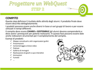 COMPITO
Questo step definisce il risultato delle attività degli alunni. Il prodotto finale deve
essere descritto dettagliatamente.
I prodotti possono essere anche diversi in base ai vari gruppi di lavoro o per essere
utilizzati in tempi differenti.
Il compito deve essere CHIARO e SOSTENIBILE (gli alunni devono comprenderlo e
devo avere i prerequisiti per poterlo realizzare). In questa fase possono essere date
anche indicazioni strumentali per il completamento del compito.
Esempi di prodotti:










Mappe concettuali o altri organizzatori grafici
Presentazioni
Cortometraggio o breve video
Podcast
Galleria di immagini
Realizzazione di giochi o quiz interattivi
Animazioni
Fumetti
…

 