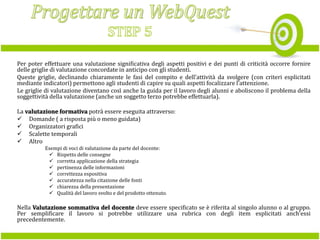 Per poter effettuare una valutazione significativa degli aspetti positivi e dei punti di criticità occorre fornire
delle griglie di valutazione concordate in anticipo con gli studenti.
Queste griglie, declinando chiaramente le fasi del compito e dell’attività da svolgere (con criteri esplicitati
mediante indicatori) permettono agli studenti di capire su quali aspetti focalizzare l’attenzione.
Le griglie di valutazione diventano così anche la guida per il lavoro degli alunni e aboliscono il problema della
soggettività della valutazione (anche un soggetto terzo potrebbe effettuarla).
La valutazione formativa potrà essere eseguita attraverso:
 Domande ( a risposta più o meno guidata)
 Organizzatori grafici
 Scalette temporali
 Altro
Esempi di voci di valutazione da parte del docente:
 Rispetto delle consegne
 corretta applicazione della strategia
 pertinenza delle informazioni
 correttezza espositiva
 accuratezza nella citazione delle fonti
 chiarezza della presentazione
 Qualità del lavoro svolto e del prodotto ottenuto.

Nella Valutazione sommativa del docente deve essere specificato se è riferita al singolo alunno o al gruppo.
Per semplificare il lavoro si potrebbe utilizzare una rubrica con degli item esplicitati anch’essi
precedentemente.

 
