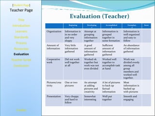 Evaluation (Teacher) [ Student Page ] Title Introduction Learners Standards Process Resources Credits Teacher Page Evaluation Teacher Script Conclusion Beginning 1 Developing 2 Accomplished 3 Exemplary 4 Score Organization Information is in no order and very sloppy Attempt at grouping information together Information is grouped together in some formation Information is well organized and easy to follow Amount of information  Very little information gathered A good amount of information gathered Sufficient amount of information gathered An abundance of information gathered Cooperative work Did not work well together at all Worked ok together but work was not even divided Worked well together to accomplish task at hand Work was divided evenly among all group members and worked well together. Pictures/creativity One or two pictures An attempt at adding pictures and creativity A lot of pictures to back up factual information  Most information is backed up with pictures Presentation Very choppy and hard to follow Somewhat interesting Well put  together Smooth and engaging 