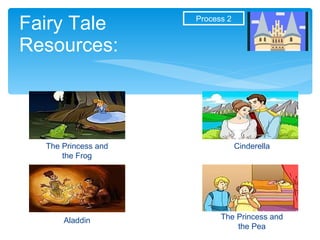Fairy Tale  Resources: The Frog Prince The Princess and the Pea Aladdin The Princess and the Frog Cinderella The Princess and the Pea Process 2 
