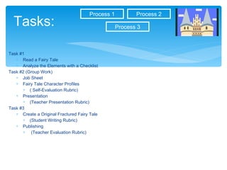 Task #1  Read a Fairy Tale Analyze the Elements with a Checklist Task #2 (Group Work) Job Sheet Fairy Tale Character Profiles  ( Self-Evaluation Rubric) Presentation  (Teacher Presentation Rubric) Task #3  Create a Original Fractured Fairy Tale  (Student Writing Rubric) Publishing (Teacher Evaluation Rubric) Tasks: Process 1 Process 2 Process 3 
