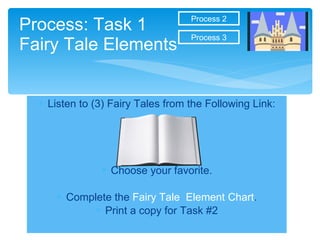 Listen to (3) Fairy Tales from the Following Link: Choose your favorite. Complete the  Fairy Tale  Element Chart . Print a copy for Task #2 Process: Task 1 Fairy Tale Elements Process 2 Process 3 