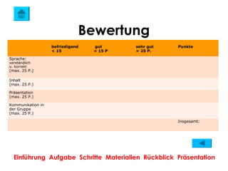 Bewertung
                   befriedigend   gut      sehr gut   Punkte
                   < 15           = 15 P   = 25 P.

Sprache:
verständlich
u. korrekt
(max. 25 P.)

Inhalt
(max. 25 P.)

Präsentation
(max. 25 P.)

Kommunikation in
der Gruppe
(max. 25 P.)

                                                      Insgesamt:




  Einführung Aufgabe Schritte Materialien Rückblick Präsentation
 