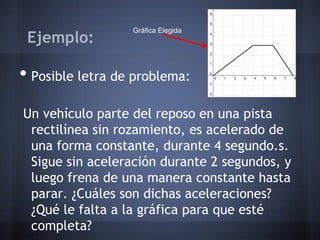 Gráfica Elegida
 Ejemplo:

• Posible letra de problema:
Un vehículo parte del reposo en una pista
 rectilínea sin rozamiento, es acelerado de
 una forma constante, durante 4 segundo.s.
 Sigue sin aceleración durante 2 segundos, y
 luego frena de una manera constante hasta
 parar. ¿Cuáles son dichas aceleraciones?
 ¿Qué le falta a la gráfica para que esté
 completa?
 
