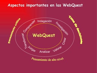 Aspectos importantes en las WebQuest Pensamiento crítico Pensamiento de alto nivel Toma de decisiones WebQuest Indagación   Investigación Crear Analizar Comprender Transformar Valorar Juzgar 