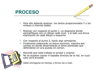 PROCESO Para ello deberás analizar: los textos proporcionados Y y los enlaces a internet dados. Realizar con respecto al punto 1, un diagrama donde ejemplifiques con un dibujo cada nivel  y al lado una breve explicación de cada dibujo o esquema Con respecto al punto 2, harás algo semejante. Finalmente elaborarás un breve resúmen, máximo dos carillas en donde desarrollarás el tema planteado que defenderás en una puesta en común. Recordá que cada trabajo es grupal y original. No se aceptan copias ni bajadas directas de la red, en cuyo caso será anulado.   Debe entregarse en tiempo y forma vía e-mail. 