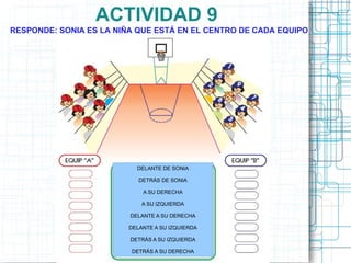 ACTIVIDAD 9
RESPONDE: SONIA ES LA NIÑA QUE ESTÁ EN EL CENTRO DE CADA EQUIPO




                           DELANTE DE SONIA

                            DETRÁS DE SONIA

                             A SU DERECHA

                             A SU IZQUIERDA

                         DELANTE A SU DERECHA

                         DELANTE A SU IZQUIERDA

                         DETRÁS A SU IZQUIERDA

                         DETRÁS A SU DERECHA
 