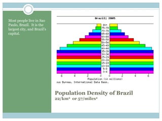 Population Density ofBrazil22/km2  or 57/miles2 Most people live in Sao Paulo, Brazil.  It is the largest city, and Brazil’s capital. 
