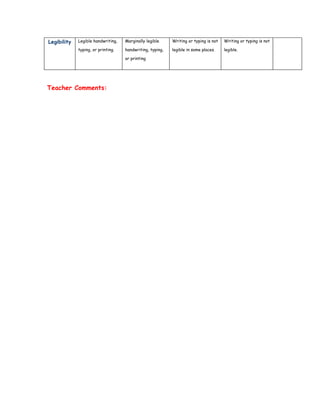 Legibility   Legible handwriting,   Marginally legible     Writing or typing is not   Writing or typing is not

             typing, or printing.   handwriting, typing,   legible in some places.    legible.

                                    or printing




Teacher Comments:
 