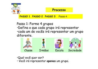 Processo
  PASSO 1 PASSO 2 PASSO 3      Passo 4


Passo 1: Forme 4 grupos
•Defina o que cada grupo irá representar
•cada um de vocês irá representar um grupo
diferente.



     Classe     Irmãos      Escola       Sociedade

•Qual você quer ser?
• Você irá representar apenas um grupo.
 