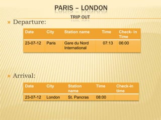 PARIS – LONDON
                               TRIP OUT
   Departure:
        Date       City     Station name      Time      Check- in
                                                        Time
        23-07-12   Paris    Gare du Nord       07:13    06:00
                            International




   Arrival:
        Date       City      Station        Time       Check-in
                             name                      time
        23-07-12   London    St. Pancras    08:00
 