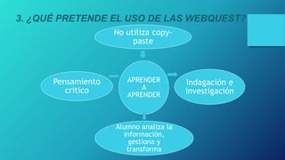 APRENDER
A
APRENDER
No utiliza copy-
paste
Indagación e
investigación
Alumno analiza la
información,
gestiona y
transforma
Pensamiento
critico
3. ¿QUÉ PRETENDE EL USO DE LAS WEBQUEST?
 