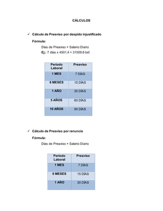 CÁLCULOS
 Cálculo de Preaviso por despido injustificado
Fórmula:
Días de Preaviso × Salario Diario
Ej.: 7 días x 4501,4 = 31509.8 bsf.
 Cálculo de Preaviso por renuncia
Fórmula:
Días de Preaviso × Salario Diario
Período
Laboral
Preaviso
1 MES 7 DÍAS
6 MESES 15 DÍAS
1 AÑO 30 DÍAS
5 AÑOS 60 DÍAS
10 AÑOS 90 DÍAS
Período
Laboral
Preaviso
1 MES 7 DÍAS
6 MESES 15 DÍAS
1 AÑO 30 DÍAS
5 AÑOS 60 DÍAS
10 AÑOS 90 DÍAS
Período
Laboral
Preaviso
1 MES 7 DÍAS
6 MESES 15 DÍAS
1 AÑO 30 DÍAS
 
