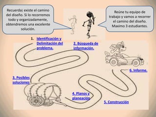Recuerda¡ existe el camino                                      Reúne tu equipo de
del diseño. Si lo recorremos                                trabajo y vamos a recorrer
 todo y organizadamente,                                       el camino del diseño.
obtendremos una excelente                                     Maximo 3 estudiantes.
         solución.

                  1. Identificación y
                     Delimitación del   2. Búsqueda de
                     problema.          información.




                                                                           6. Informe.
    3. Posibles
    soluciones

                                        4. Planos y
                                        planeación
                                                         5. Construcción
 